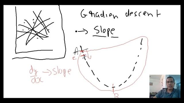 Mean Square Error Part- 2 смотреть онлайн