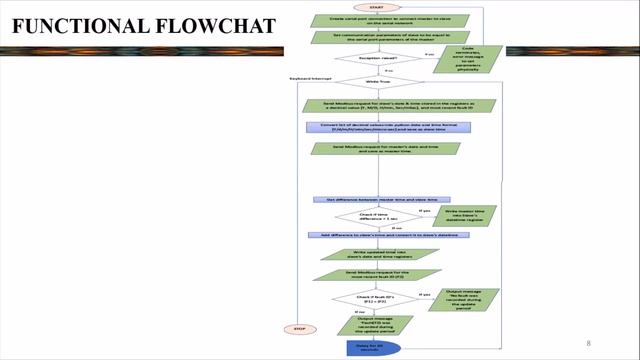 Time Synchronization of Medium Voltage Substation IEDs Using Modbus and Python ISCAIE2021 смотреть онлайн
