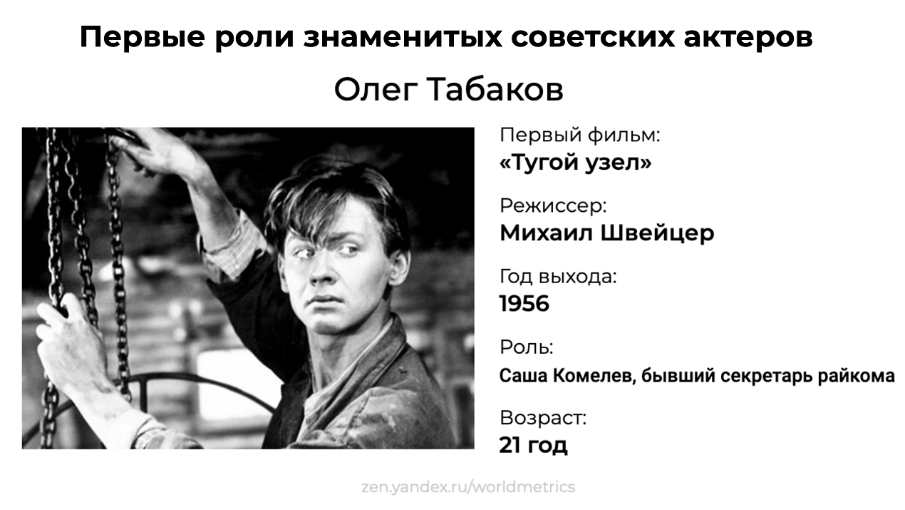 А вы знаете самые первые роли наших знаменитых советских актеров? смотреть онлайн