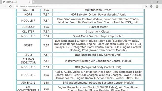 2022 KIA Forte Fuse Box Info | Fuses | Location | Diagrams | Layout смотреть онлайн