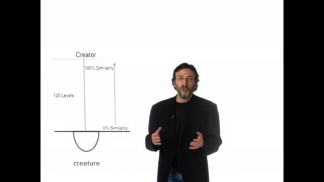 Суть людства / Воз'єднання душі / Глобалізація смотреть онлайн