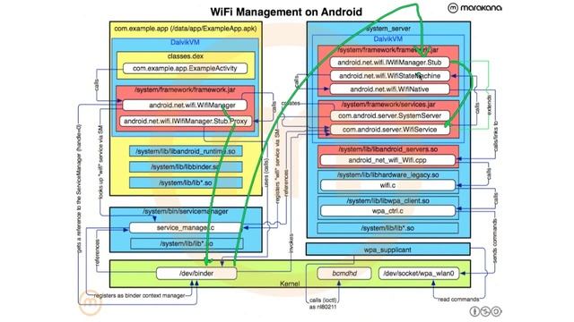 Android Services Black Magic from AnDevCon III смотреть онлайн