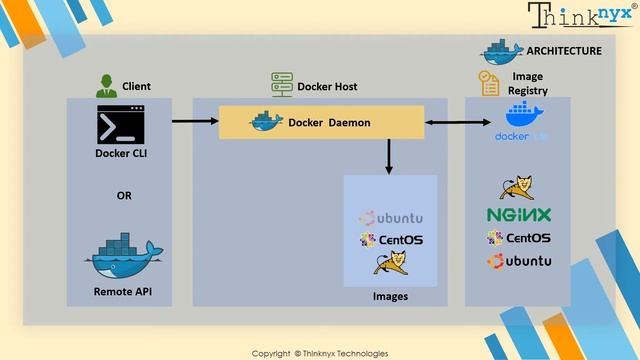 Episode-4: Docker Engine Architecture смотреть онлайн