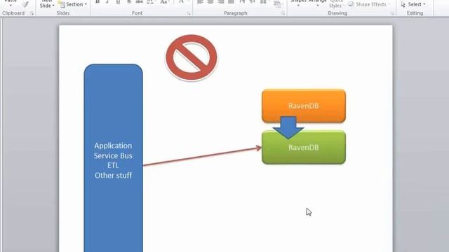 Scaling with RavenDB смотреть онлайн