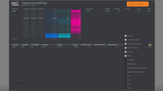 Идеальная аналитика для онлайн школ, часть 2. Презентация готовой системы. смотреть онлайн