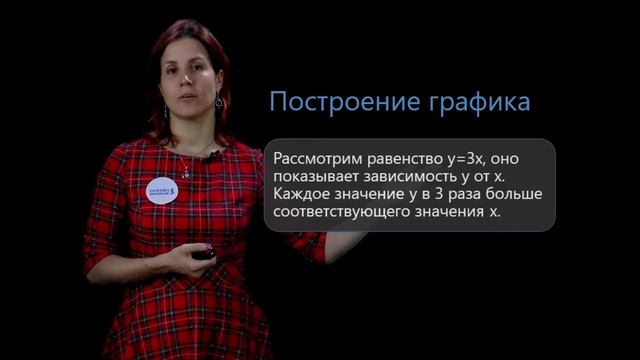 Графики. Видеоурок 32. Математика 6 класс смотреть онлайн