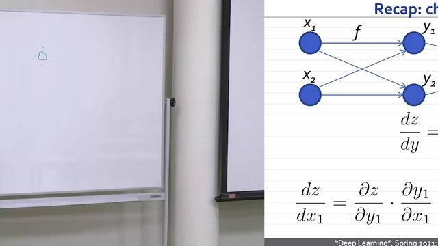 Глубинное обучение. Введение. Школа анализа данных, Яндекс смотреть онлайн