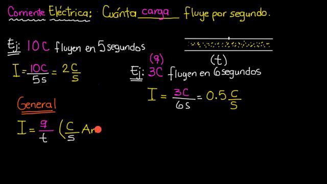Introducción a la corriente (Amperes) | Khan Academy en Español смотреть онлайн