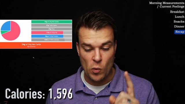 60 Days of Keto: Day 7, Potty Problems смотреть онлайн