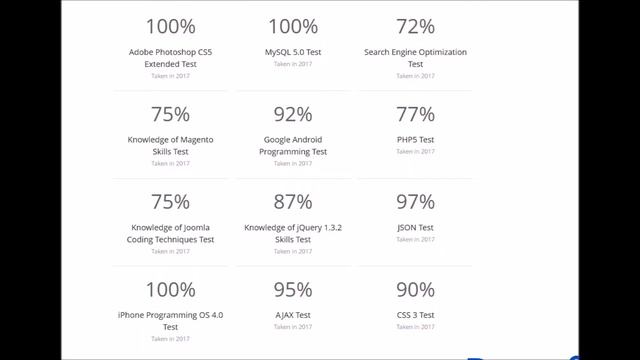 Guru.com JSON Test Answers смотреть онлайн