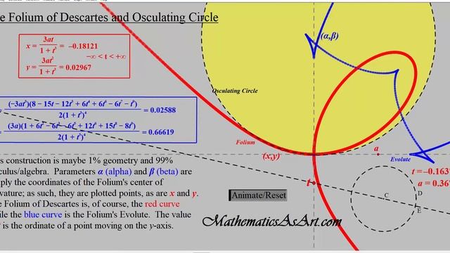 The Folium of Descartes and Osculating Circle смотреть онлайн
