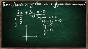Видеоурок ЛИНЕЙНОЕ УРАВНЕНИЕ С ДВУМЯ ПЕРЕМЕННЫМИ 7 КЛАСС