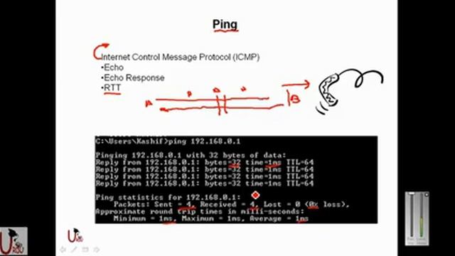 CCNA Lecture in UrduHindi Part 6 смотреть онлайн
