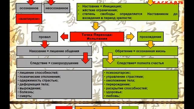 Алхимия творчества №02. Другой мир: инициация и ведение (Я. Дмитриев) смотреть онлайн