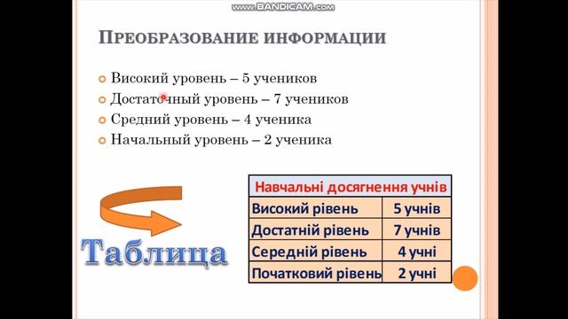 Преобразование_информации 4 класс смотреть онлайн