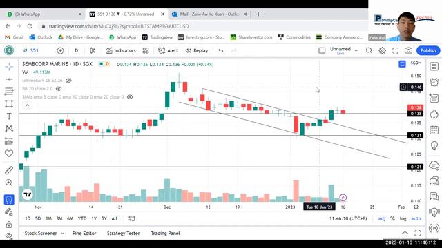 Weekly Market Outlook: Block Inc., SG Banking Monthly, Technical Analysis, US1Q23 Strategy & More смотреть онлайн