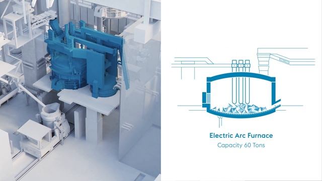 voestalpine BÖHLER Edelstahl - The worlds most advanced special steel plant смотреть онлайн