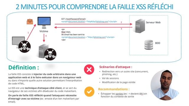 #3 Comprendre la faille XSS en 2 minutes | AppSec Academy смотреть онлайн
