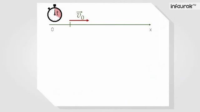 Прямолинейное равноускоренное движение. Ускорение _ Физика 9 класс смотреть онлайн