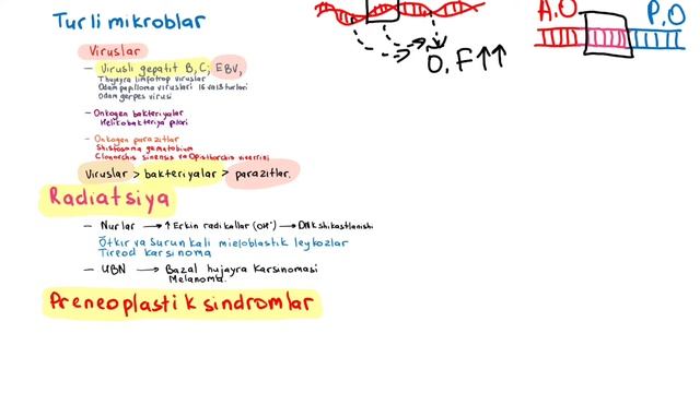 KANSEROGENLAR [Cancerogenic agents] смотреть онлайн