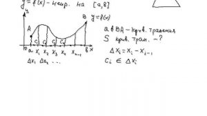 Простое объяснение определённого интеграла по площади криволинейной трапеции