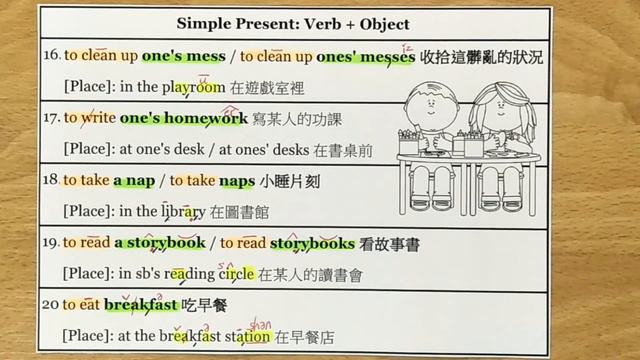 Simple Present - Making Sentences With The Vocabulary смотреть онлайн