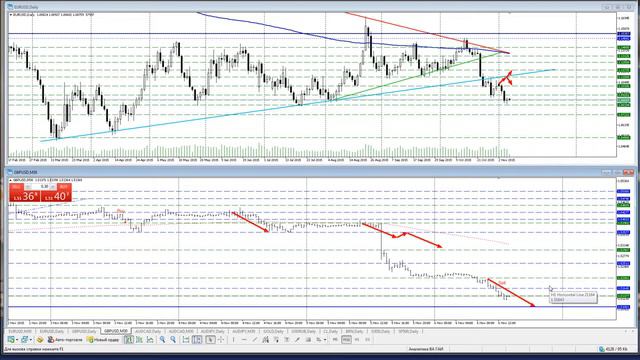 Обзор рынка FOREX в 15:00 (МСК) смотреть онлайн