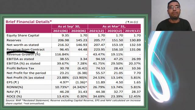 Data patterns ipo review | Data patterns ipo hindi | Data patterns ipo gmp today смотреть онлайн