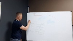 Экономичное вождение. Теория-холмистая местность.