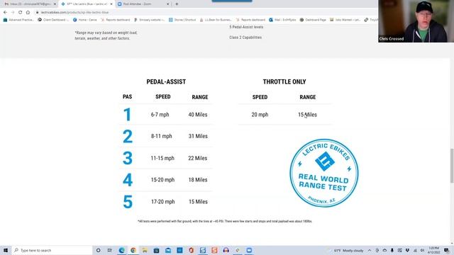 Lectric introduces Lite XP | Ebikers React to Lightweight Ebike Launch смотреть онлайн