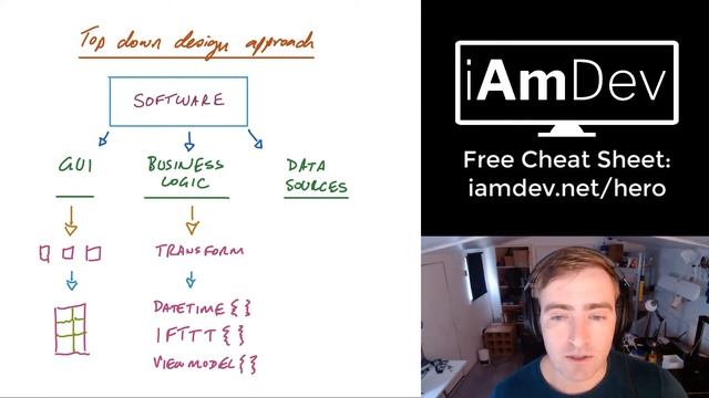 What is the top down design approach in programming? смотреть онлайн