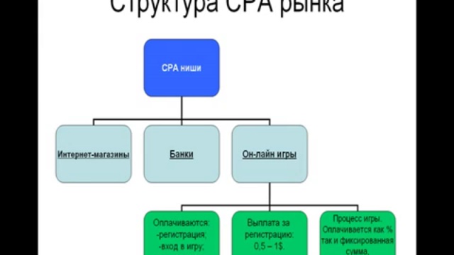 3 - урок 1 смотреть онлайн