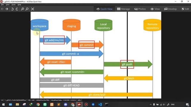 เขียนโค้ดอย่างมืออาชีพด้วยVersion Control(Git)แล้วชีวิตคุณจะเปลี่ยนไป!!! смотреть онлайн