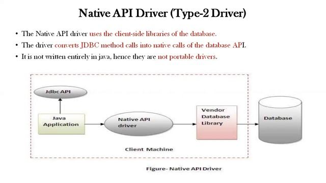 JDBC DRIVERS| JAVA PROGRAMMING | Mr. P. Jagadeesan| Assistant Professor, CSE, R.M.D.E.C. смотреть онлайн