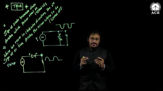 ACE Academy GATE|ESE - ECE|EEE|IN Digital Classes: Analog Circuits - DIODE AS A CLIPPER (TRICKS) смотреть онлайн