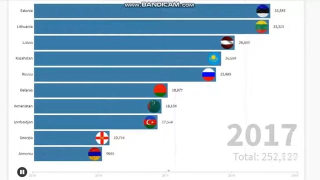 топ 10 стран СССР по ВВП на душу населения (ППС) 2015-2019 смотреть онлайн