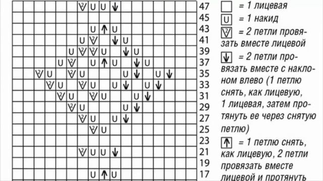 Нежно-розовый комплект-двойка жакет и топ из хлопка спицами – схемы и описание вязания смотреть онлайн