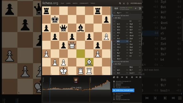 Artificial Intelligence ? #AlphaZeroSC White Win Game 110 #FrenchSC #SteinitzSC VS #StockfishSC смотреть онлайн