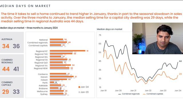 LATEST: Where To Buy Property In 2024 | Australian Housing Market Update! смотреть онлайн