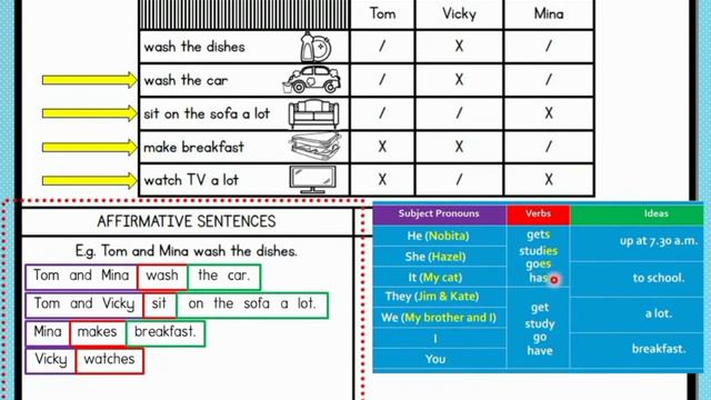 Year 5 Unit 2: Days | Present Simple: Affirmative & Negative | Exercise 5 & 6 (Page 25) смотреть онлайн