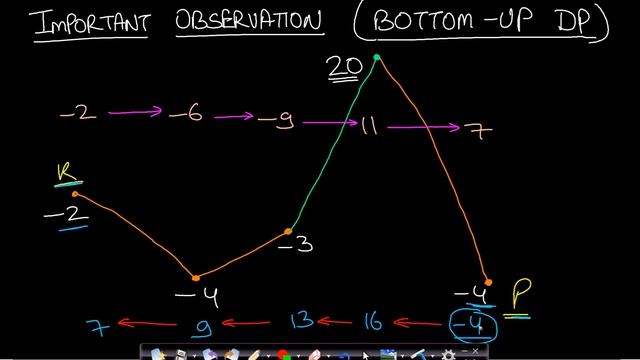 Dungeon Game | Dynamic programming | Leetcode #174 смотреть онлайн