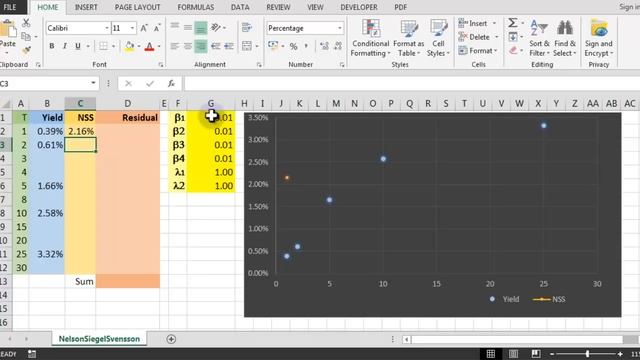 Generating a Yield Curve with the Nelson-Siegel-Svensson Method, Excel Library, Video 00020 смотреть онлайн