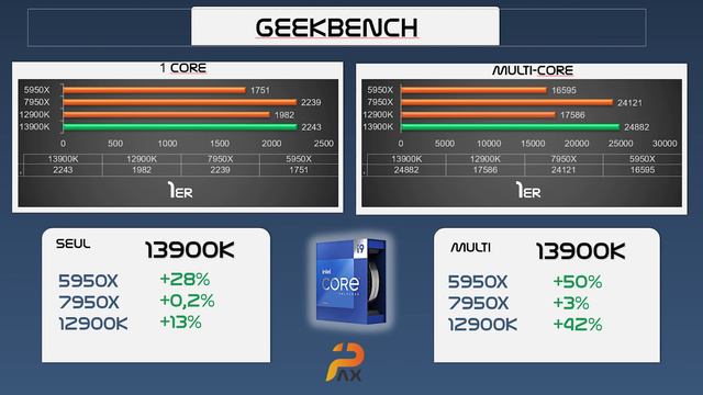 Intel 13900k Killer of CPU смотреть онлайн