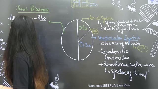 Cardiac Cycle | Body Fluids and Circulation | NEET Biology | Seep Pahuja смотреть онлайн