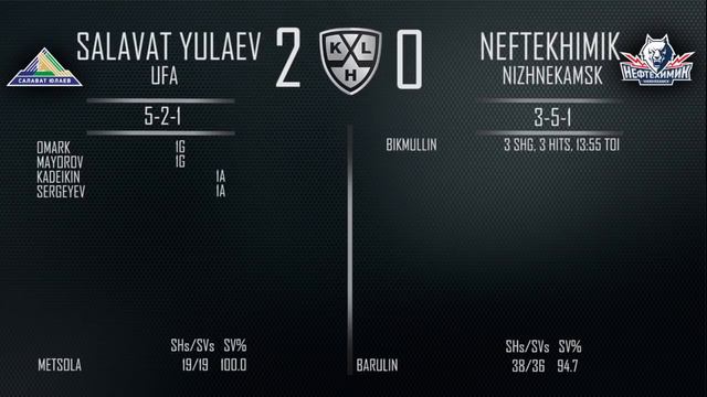 Daily KHL Update - September 21st, 2019 (English) смотреть онлайн
