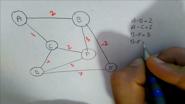 Bellman Ford Algoritması(Bellman Ford Algorithm) смотреть онлайн