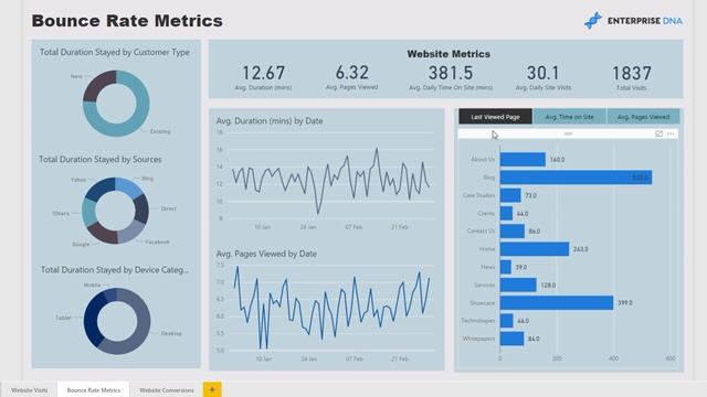 Website Analytics - Power BI Showcase смотреть онлайн