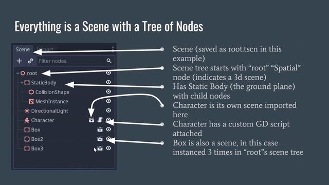 Nikolaj Baer - GDScript: The Bizarro Python Inspired Language of Godot смотреть онлайн