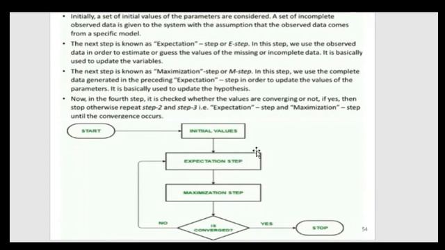 Expectation-Maximization Algorithm PART-1 смотреть онлайн