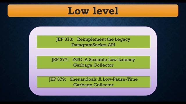 What's New In Java 15 | Download Install & Test смотреть онлайн